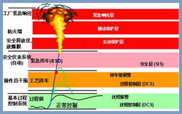 esd緊急停車(chē)系統(tǒng)廠家