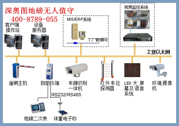 地磅無(wú)人值守管理系統(tǒng)