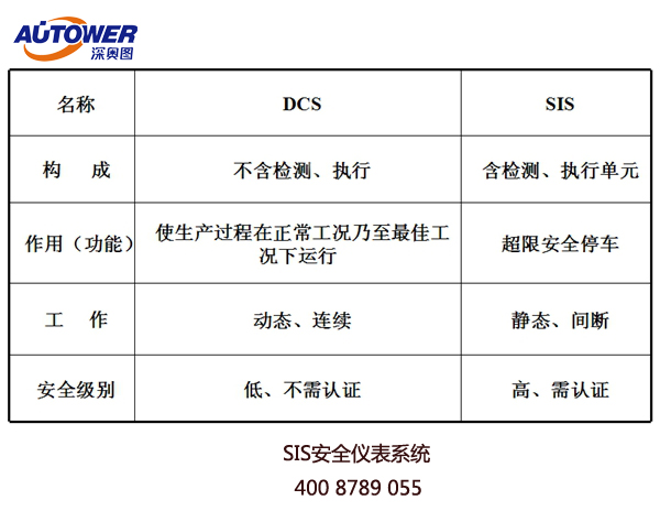  SIS安全聯(lián)鎖儀表系統(tǒng)多重叫法 安全儀表系統(tǒng)SIS廠(chǎng)家