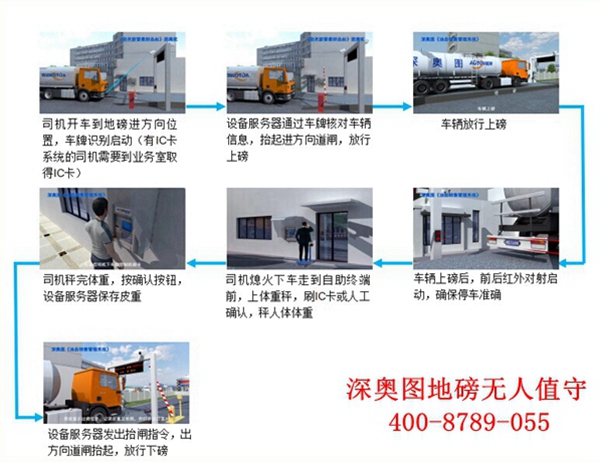 門(mén)禁一卡通（一卡通停車(chē)場(chǎng)系統(tǒng)）安全管理系統(tǒng)揭秘！